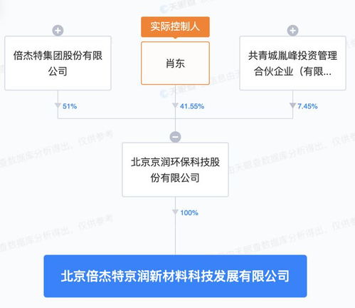 倍杰特北京投资成立新材料科技发展公司，布局资源再生利用技术研发