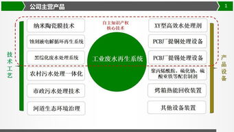 新型水资源治理技术  从“传统净化”到“全链条再生”——一张图解读行业革新路径