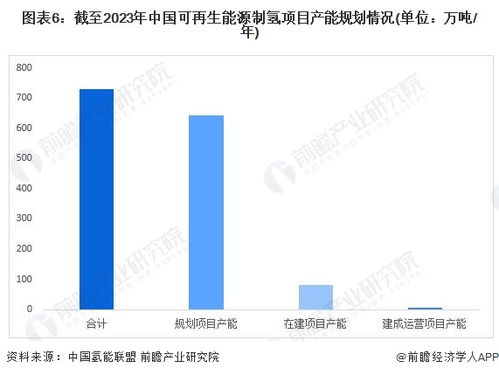 高电流绿氢生产技术助力能源转型 资源再生利用技术取得突破