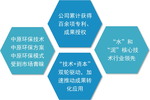 中原环保2020年前三季度经营业绩创历史新高